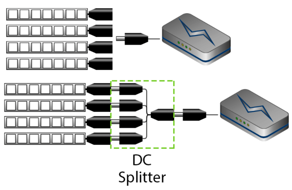 How to use splitter cables with LED light strips