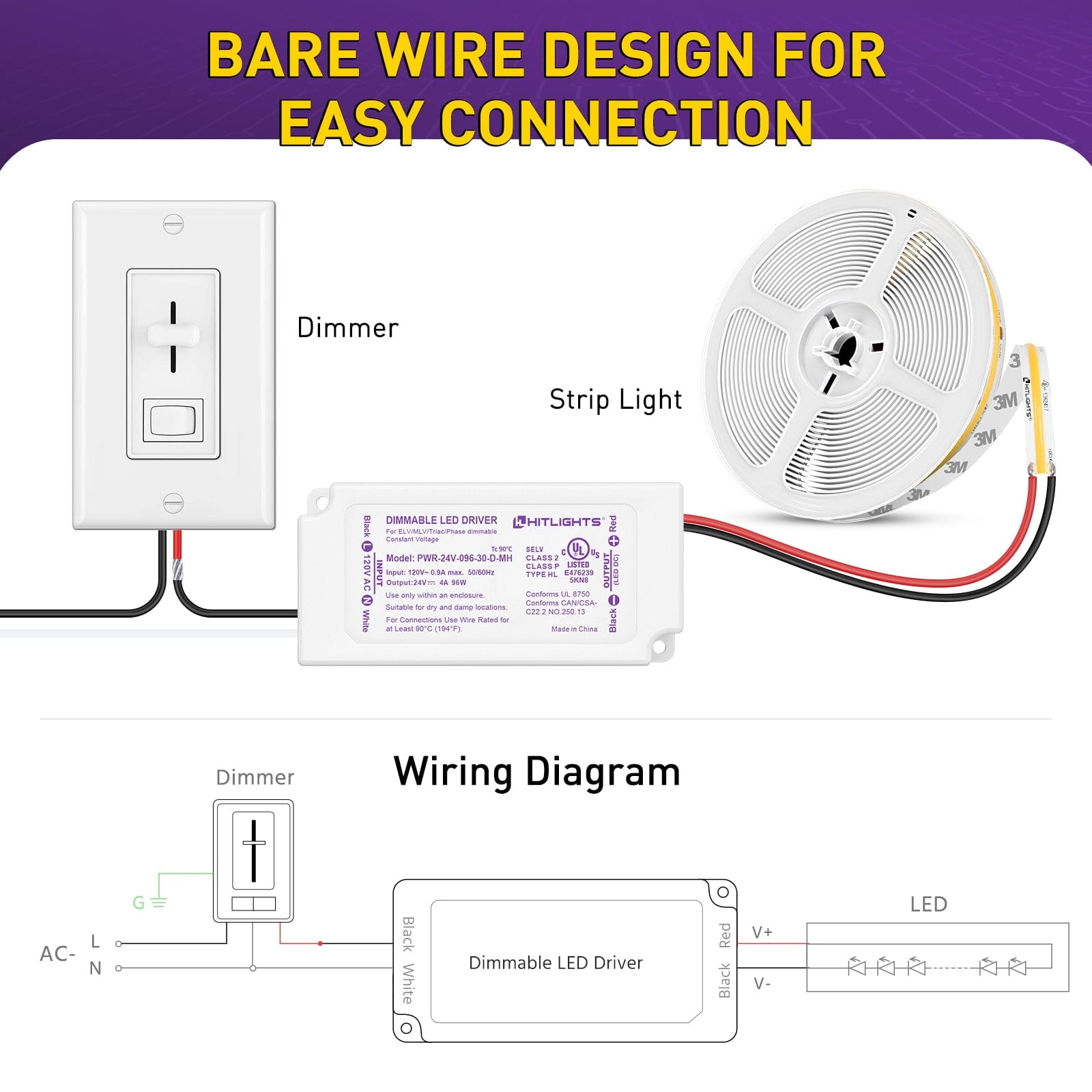 HitLights 24V 96 Watt Mini LED Dimmable Driver (Electronic, UL Listed)