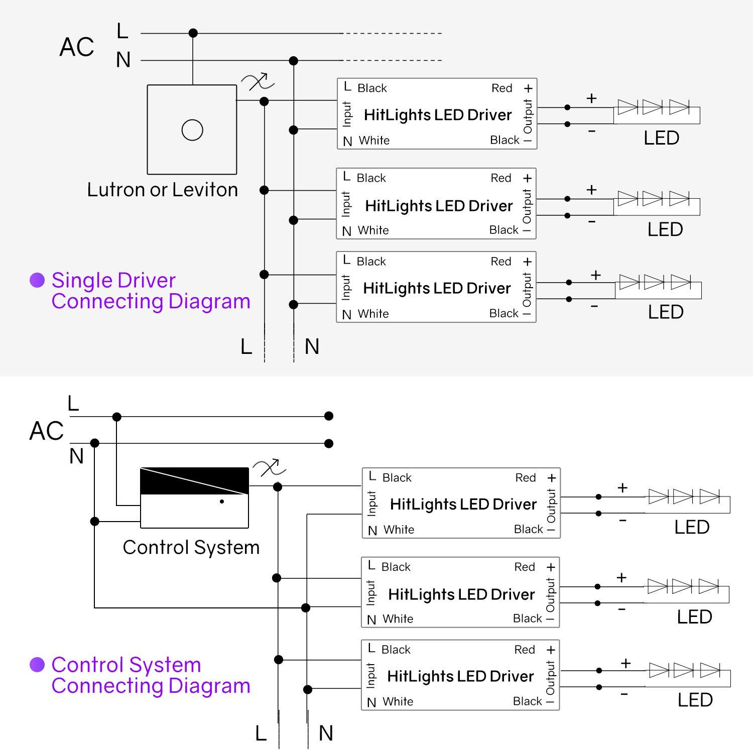 HitLights LED Light Strip Power Supplies and Batteries 60 Watt S-Series Dimmable Driver (Electronic, UL) - 12 Volt