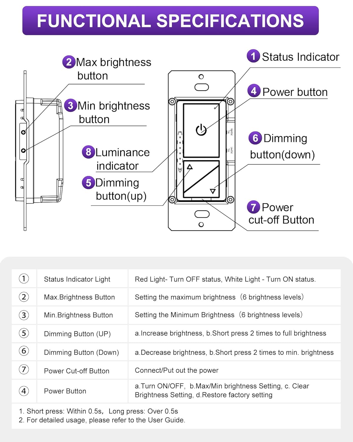 TriFlex Pro Dimmer Switch