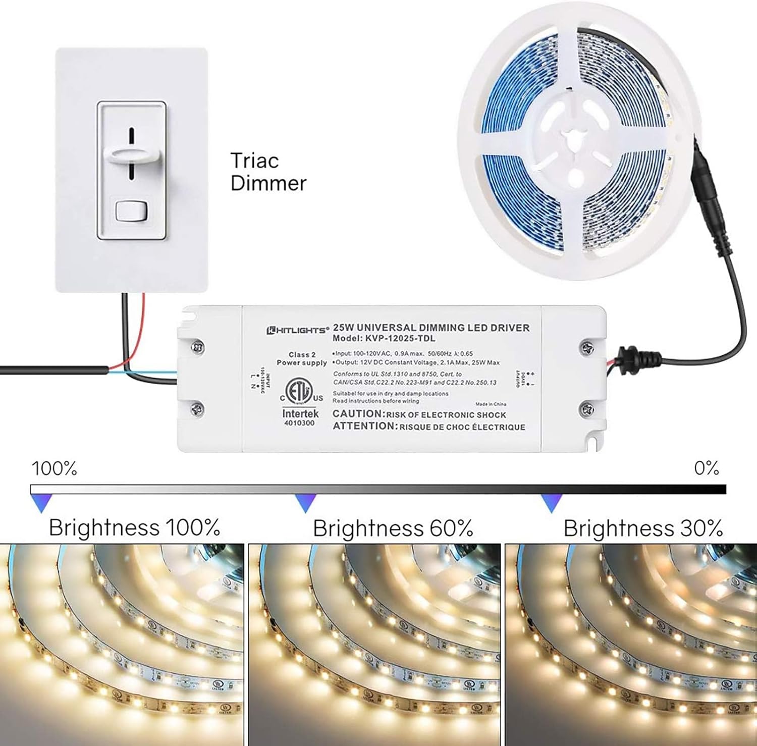 25 Watt U-Series Dimmable Driver (Universal, ETL-Listed) - 12 Volt