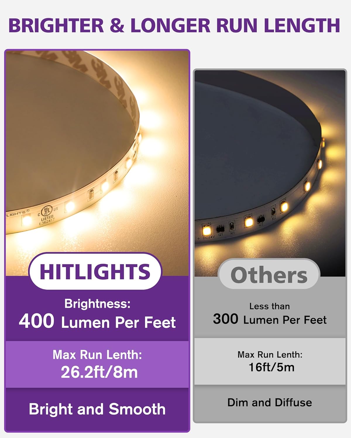 Premium 24V LED Light Strip