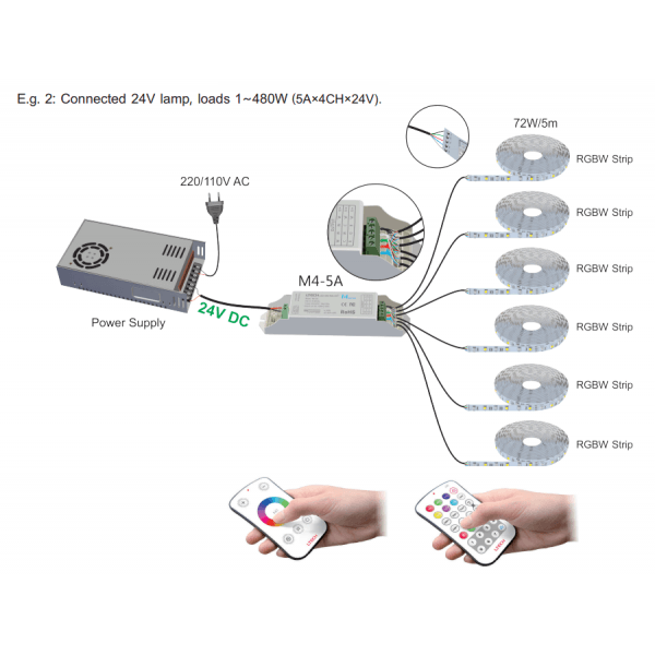 HitLights LED Light Strip Controllers and Dimmers M-Series RGB/RGBW Multicolor LED Light Strip Control System