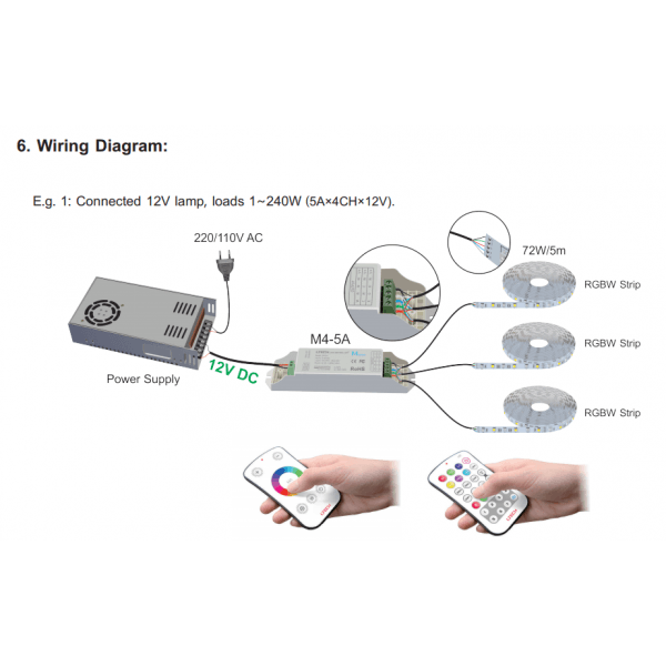 HitLights LED Light Strip Controllers and Dimmers M-Series RGB/RGBW Multicolor LED Light Strip Control System
