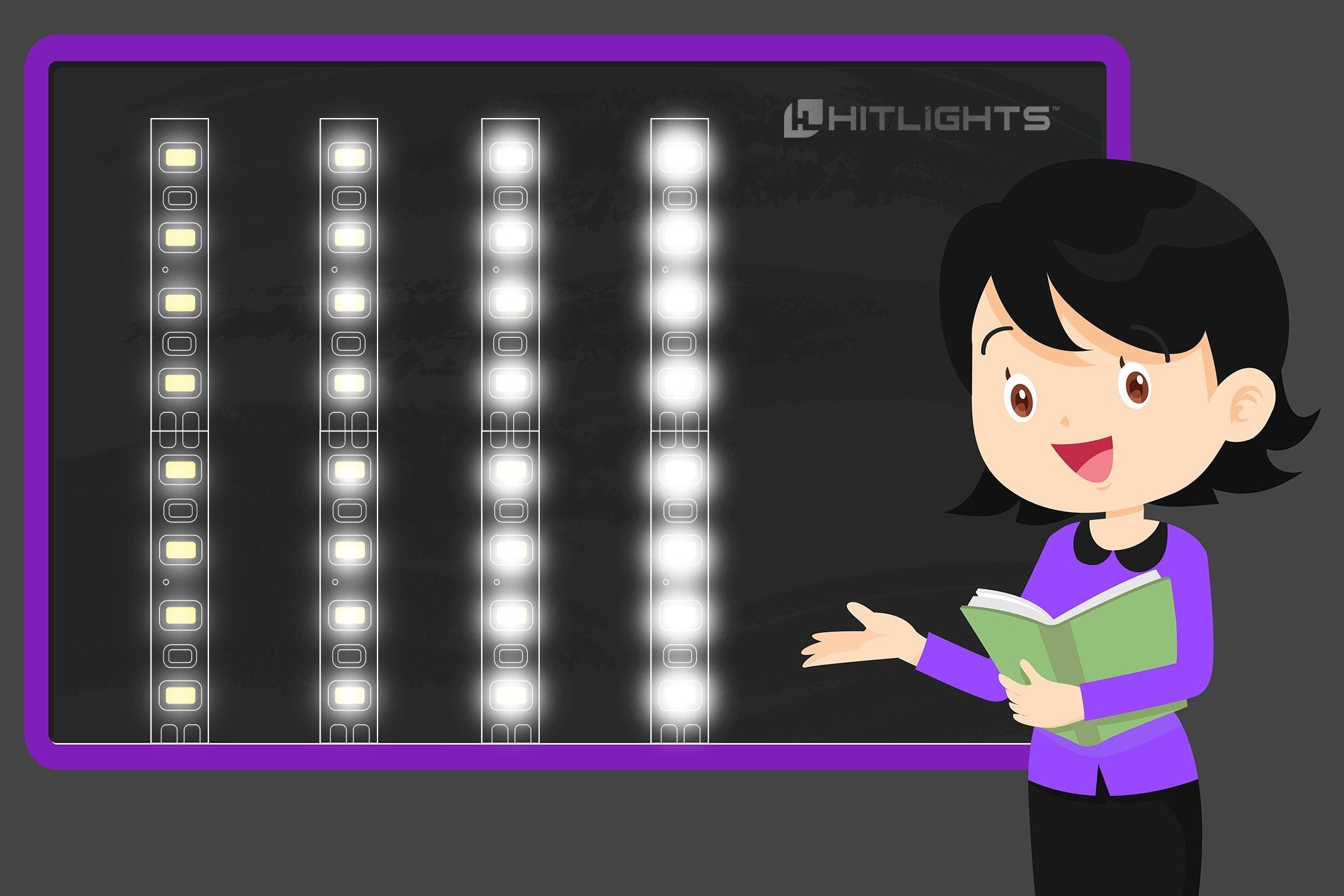 How much light do I need?