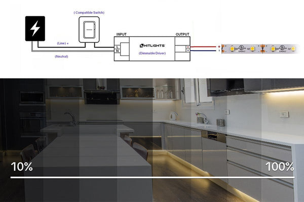 The Power of Dimming: Control your Strip Lights