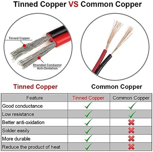 HitLights 18AWG Tinned Copper DC Wire 100ft (30.5m)