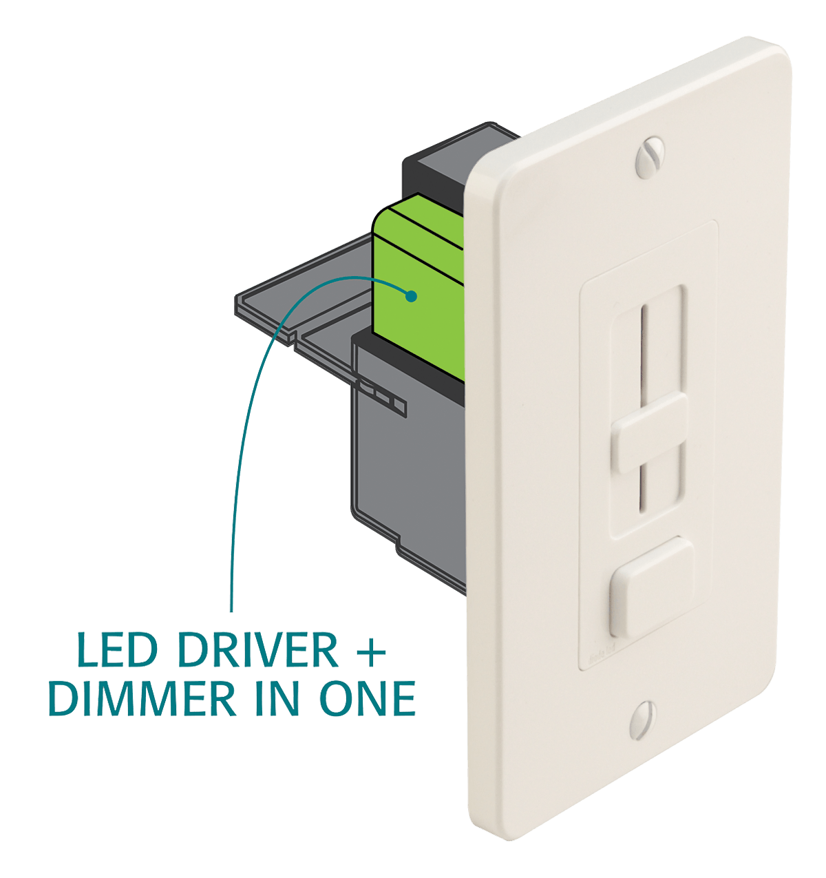 HitLights LED Light Strip Controllers and Dimmers 24 Volt EZDim® Driver and Dimmer Switch - 100 Watt