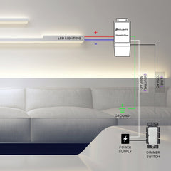 240W 12V Multi-Channel Dimmable LED Driver – Zlight Technology