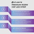 RGB CSP Strip (UL-Listed) 16.4ft [IP67]