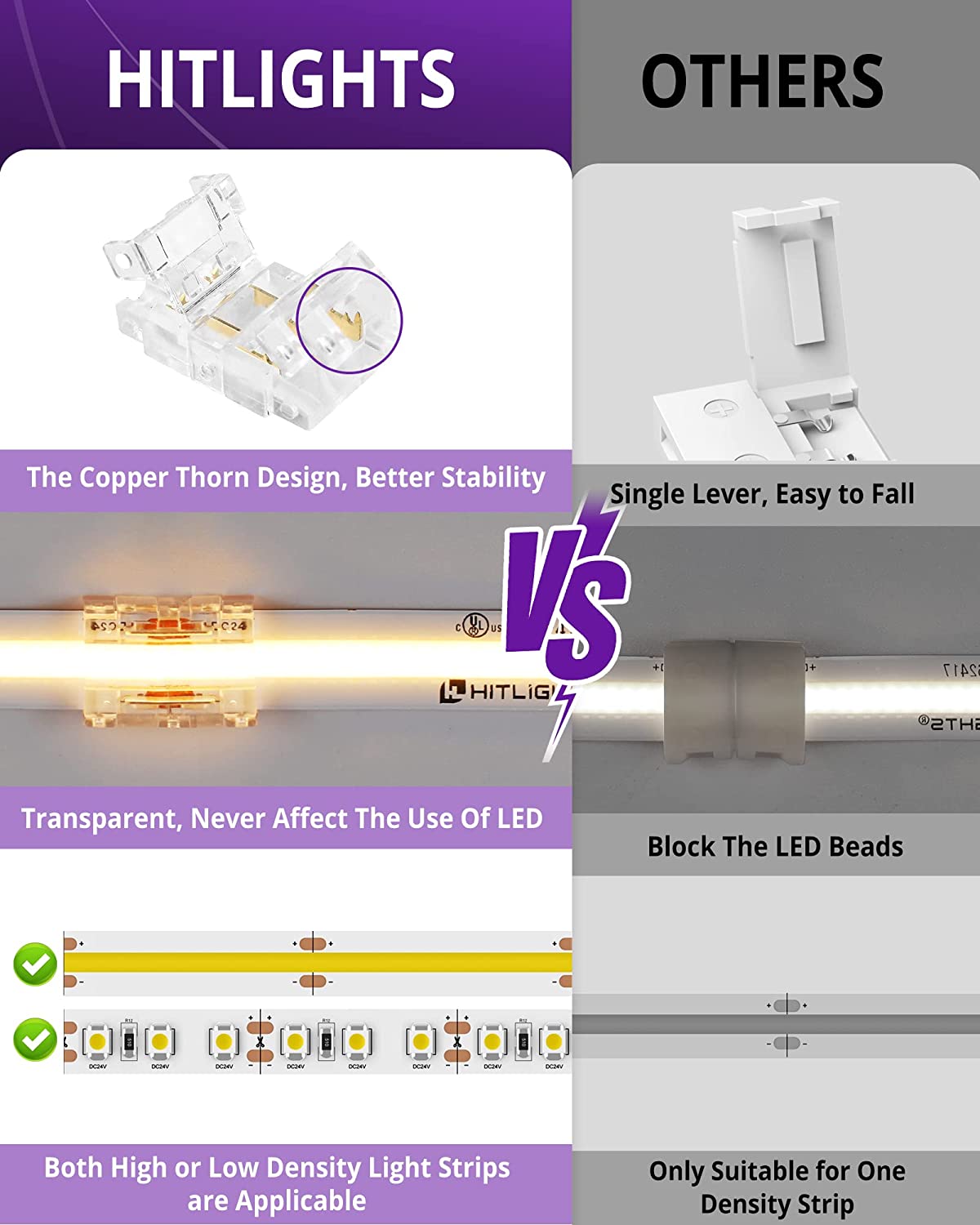 HitLights 6 Inch Any Angle (10 Pack) 2Pin 10mm Solderless LED Light Strip Connector : Single Color