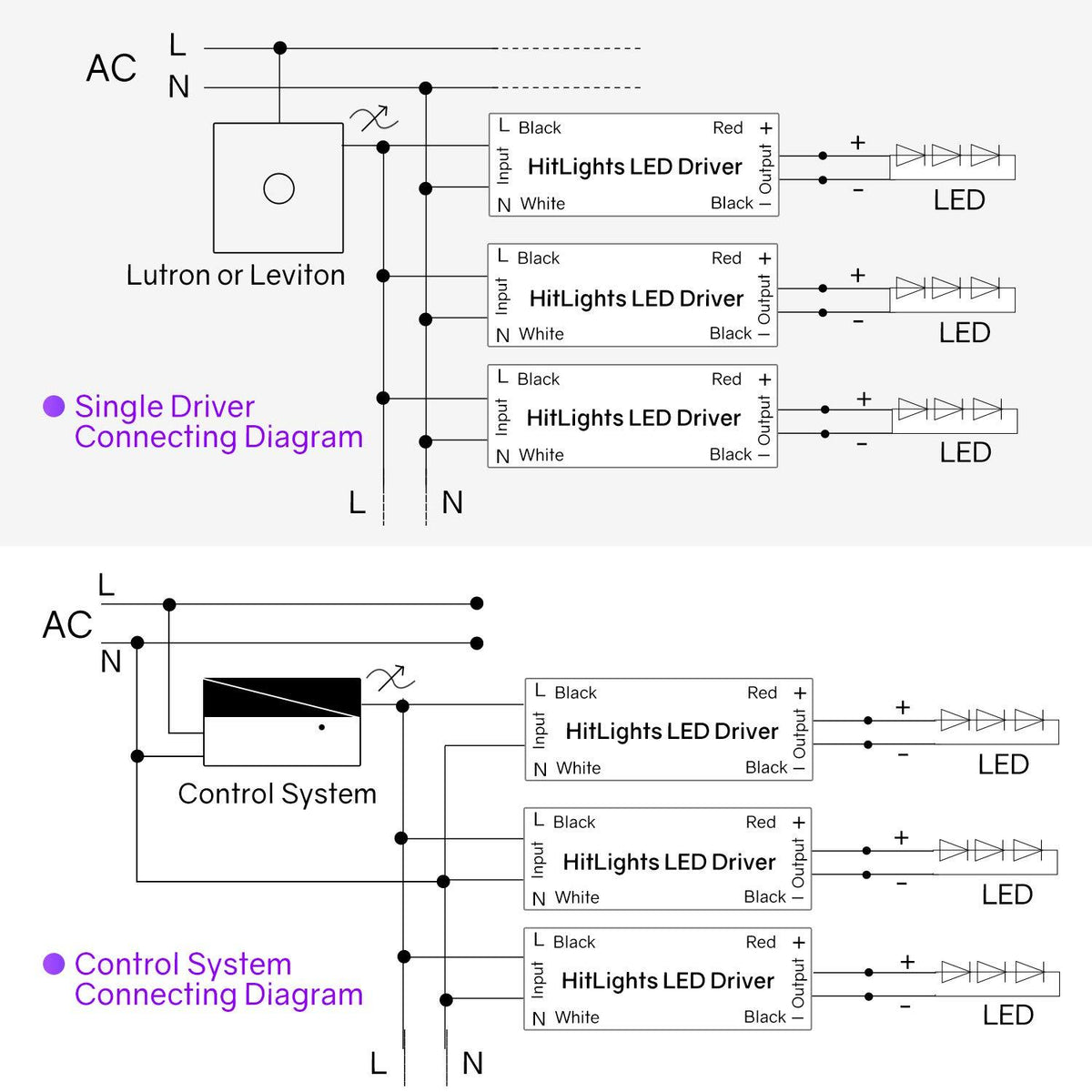 12V LED Dimmable Driver 60W Slim UL Listed Class 2