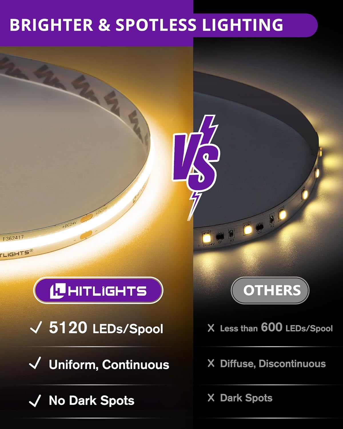 Premium 24V COB LED Strip Light, Single Color (UL-Listed) 32ft [IP-30]
