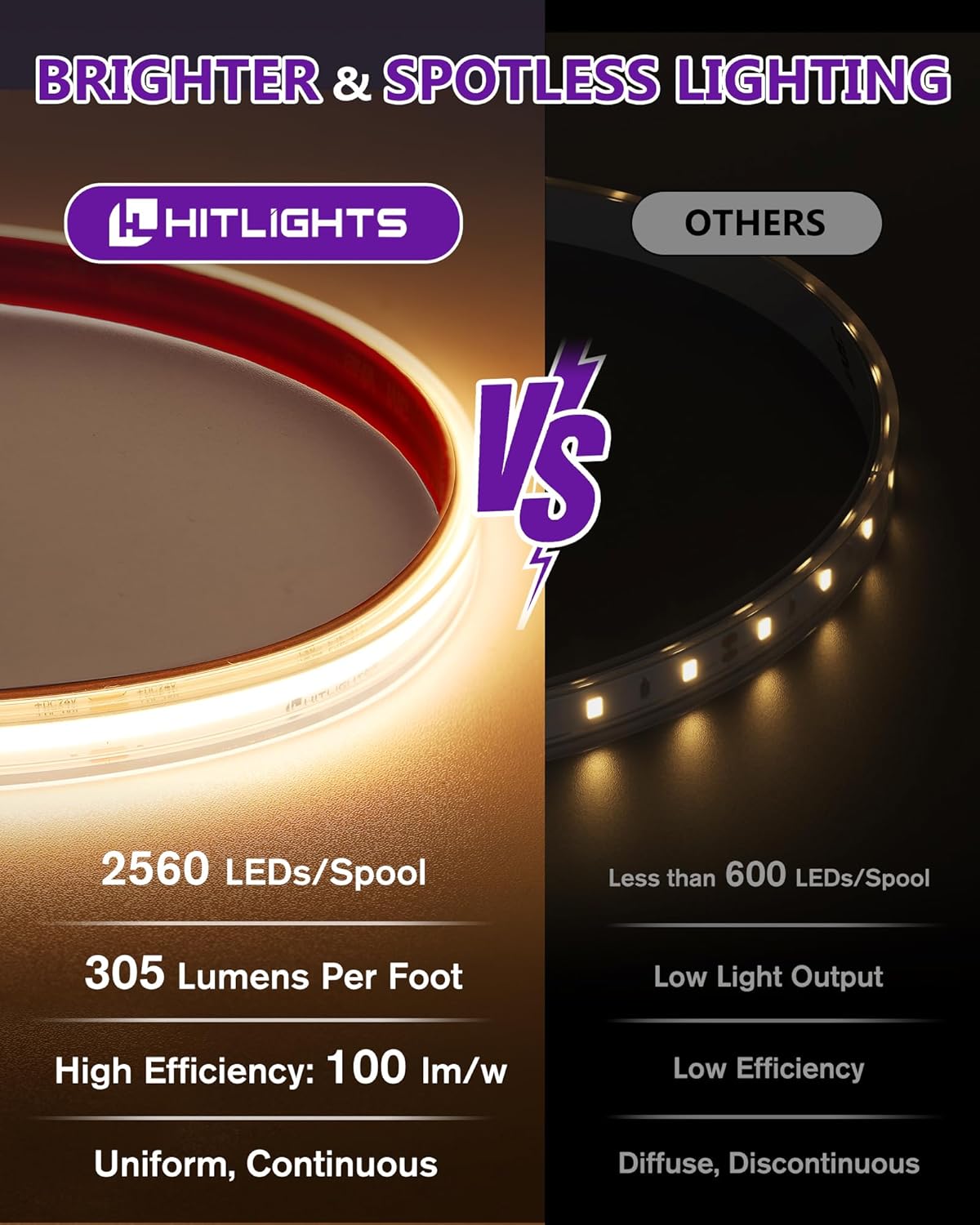 Hitlights COB LED Strip IP67 vs Others
