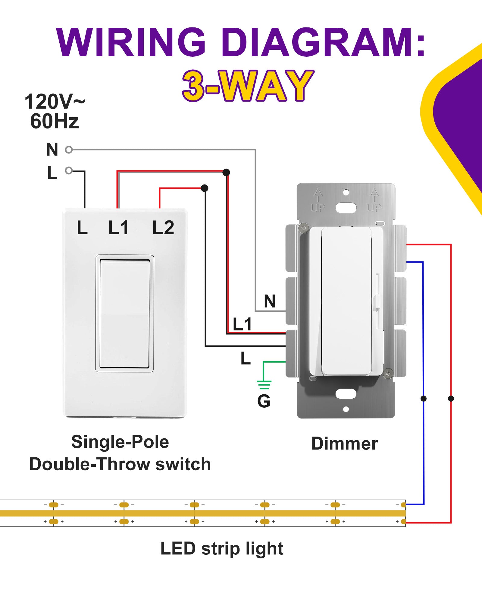 12V Volt EZDim® Pro Dimmer & Driver Switch - 120Watt