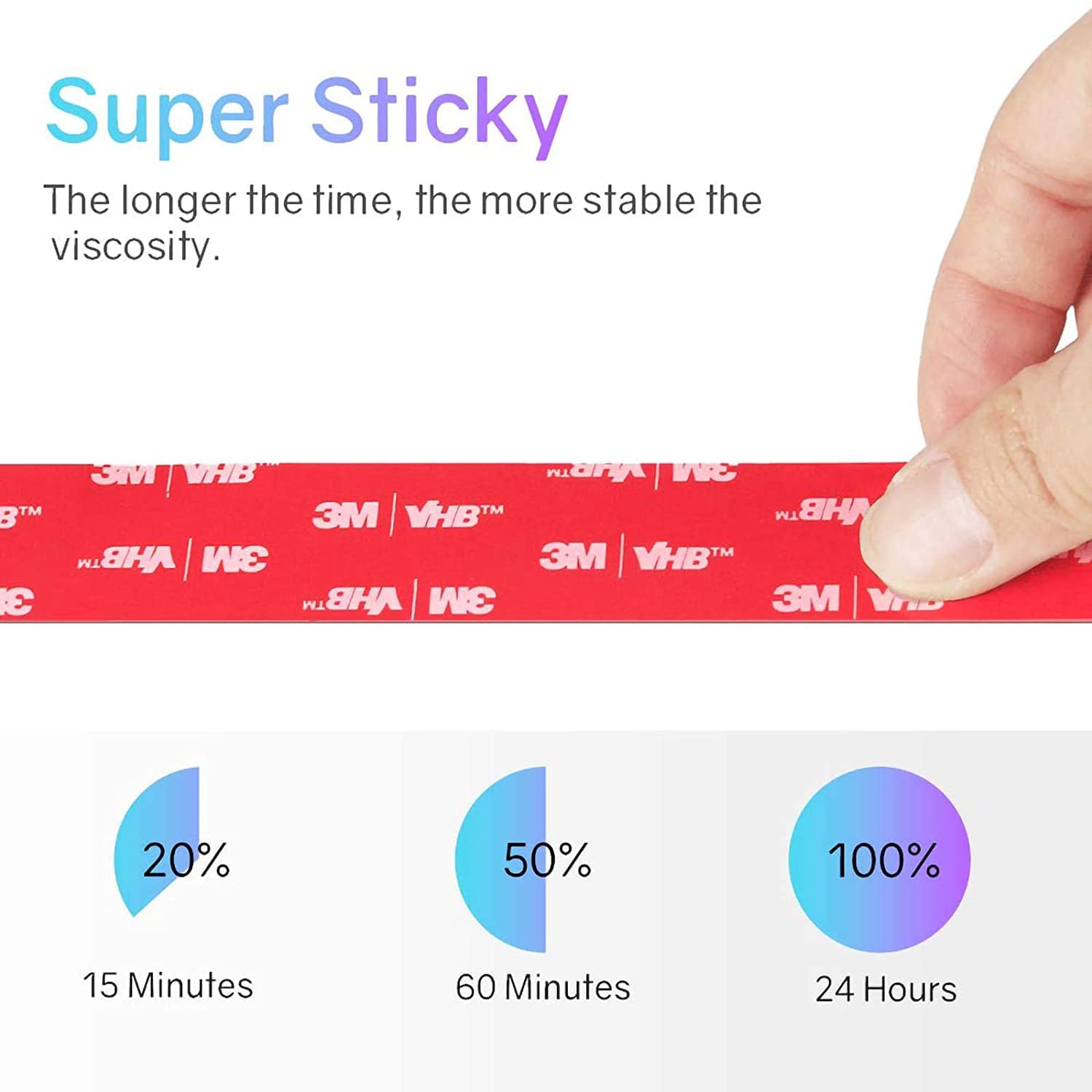 HitLights LED Light Strip Mounting Supplies Double Sided Mounting Tape, Heavy Duty, Waterproof, 16FT, Made of 3M VHB Tape