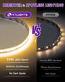 HitLights Single Color LED Light Strips Premium 24V COB LED Strip Light, Single Color (UL-Listed) 16.4ft [IP-30]