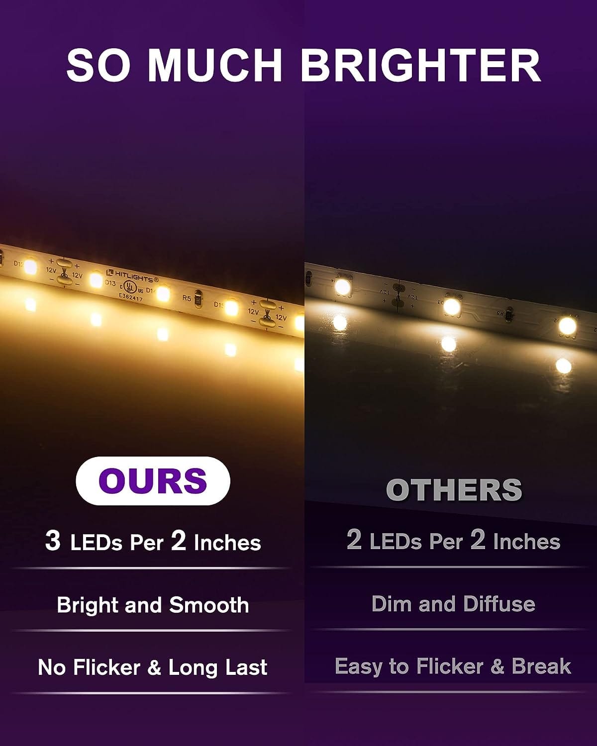 HitLights Premium Luma5 EX LED Light Strip, Single Color (UL-Listed) 24.6 Feet - High Density [IP-30]